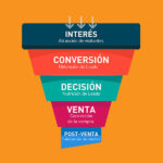 esto es un funnel de ventas